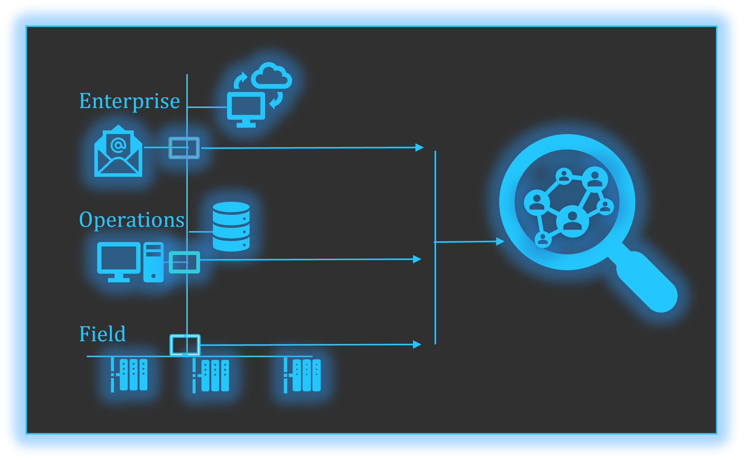 Network Intrusion Detection System