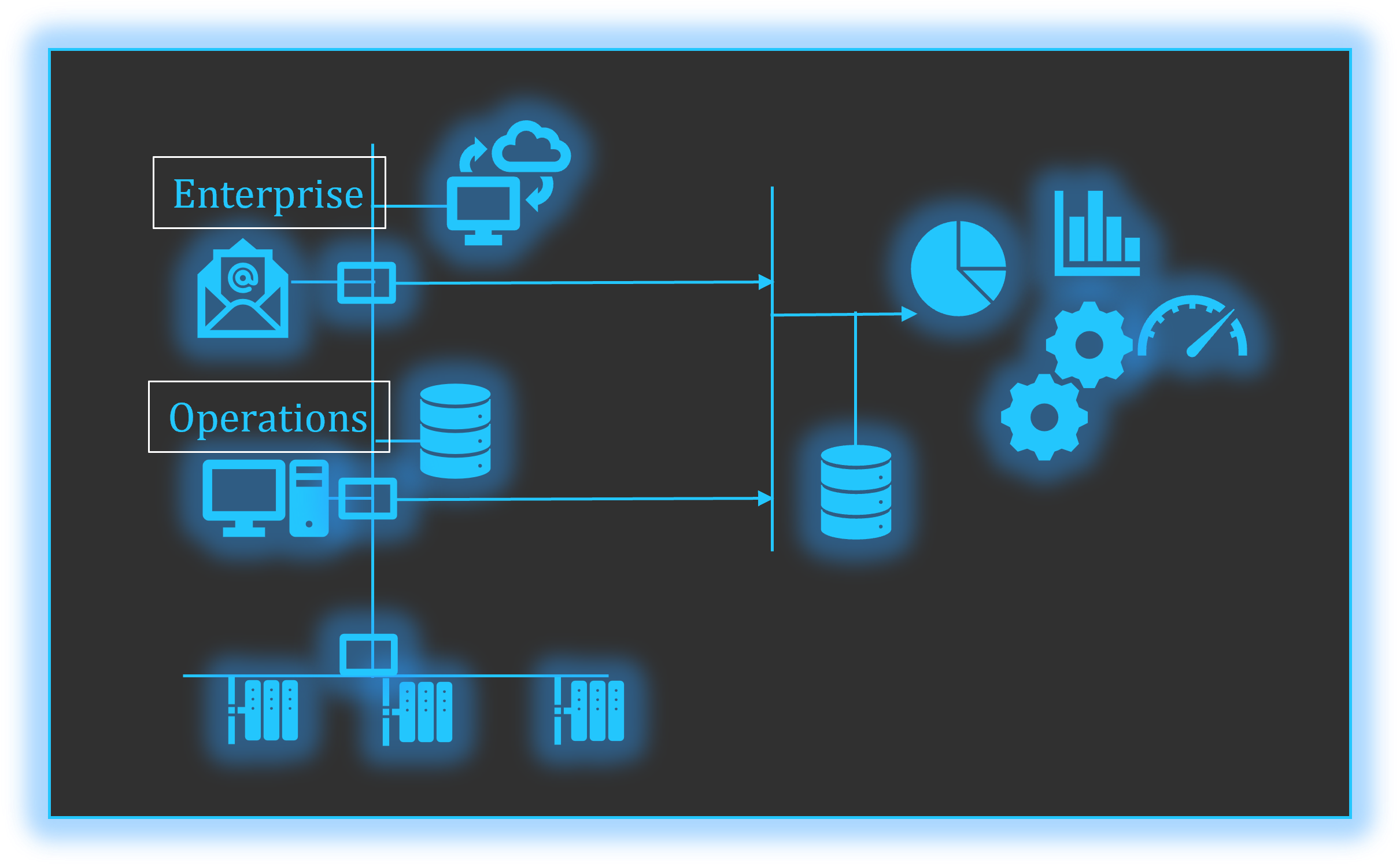 Threat Intelligence System